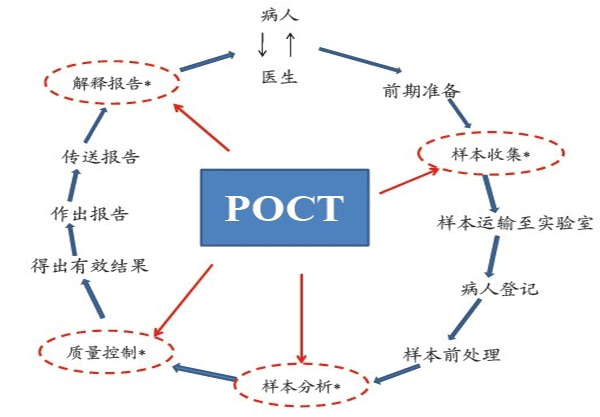 1482913496136531.png POCT