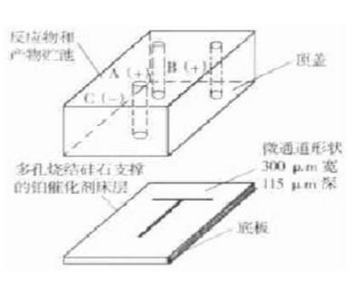  T 形液液相微反應(yīng)器