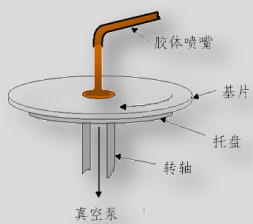 滴膠 滴膠
