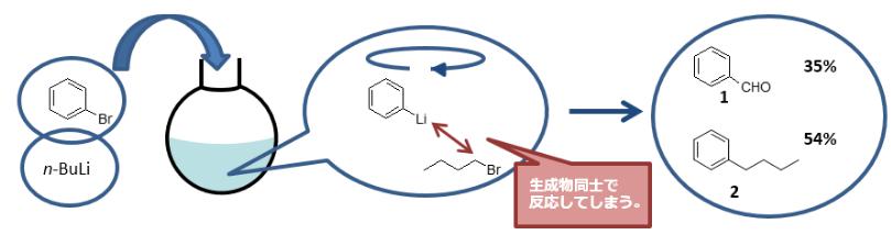 流動微反應系統