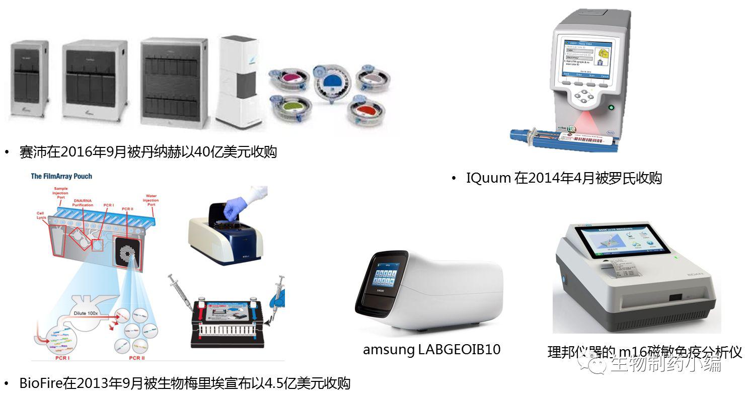 分子診斷產品