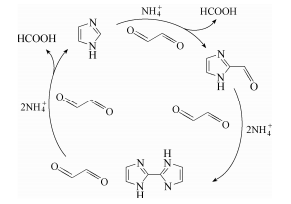 無機銨溶液中乙二醛反應(yīng)生成咪唑、2-甲酰基咪唑以 及 2,2'-聯(lián)-1H-咪唑反應(yīng)