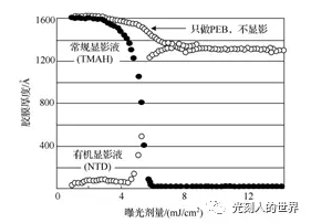曝光計量