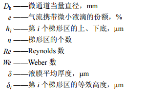 符號說明