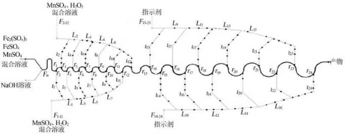 圖3 結(jié)合超重力場(chǎng)微通道結(jié)構(gòu)示意圖