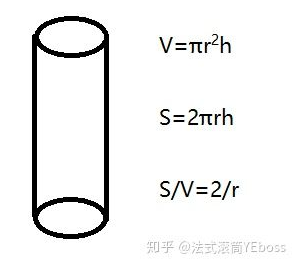 圖2