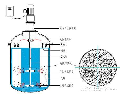 分析圖