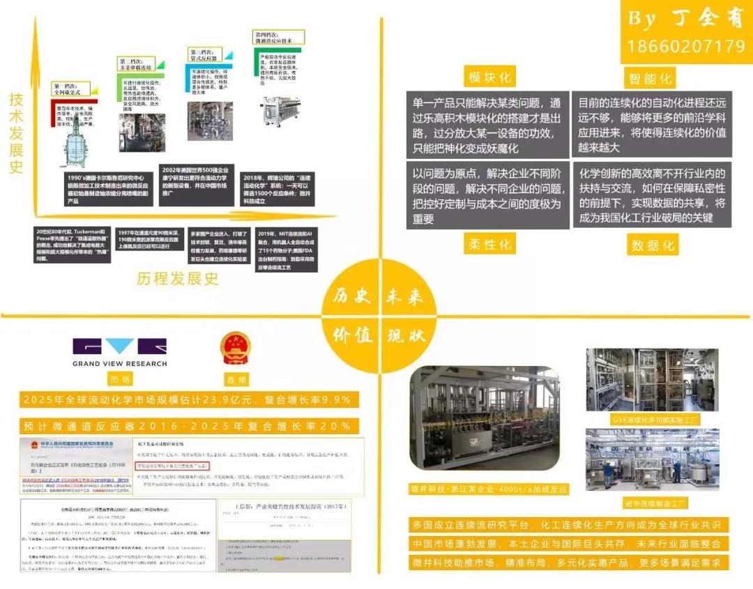 微化工技術