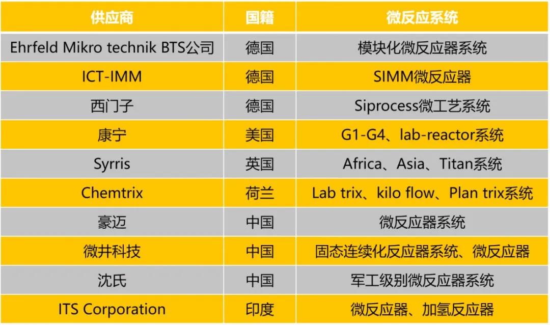 微化工技術公司