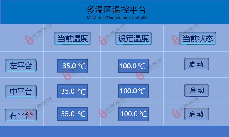 微流控芯片、孔板、離心管等多溫區(qū)溫度控制設(shè)備