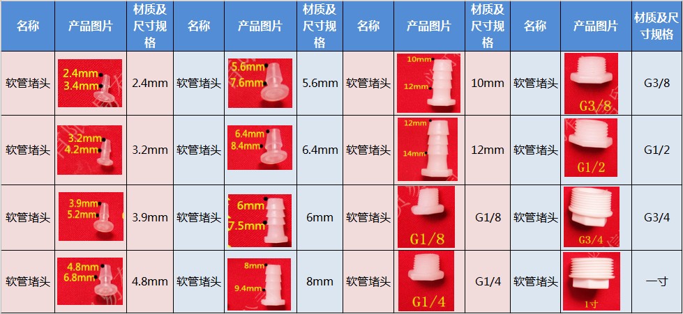 pp堵頭