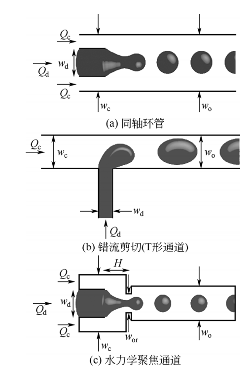微液滴.jpg