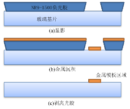 芯片構成.jpg