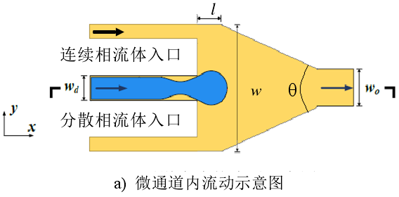 微通道內流動.png